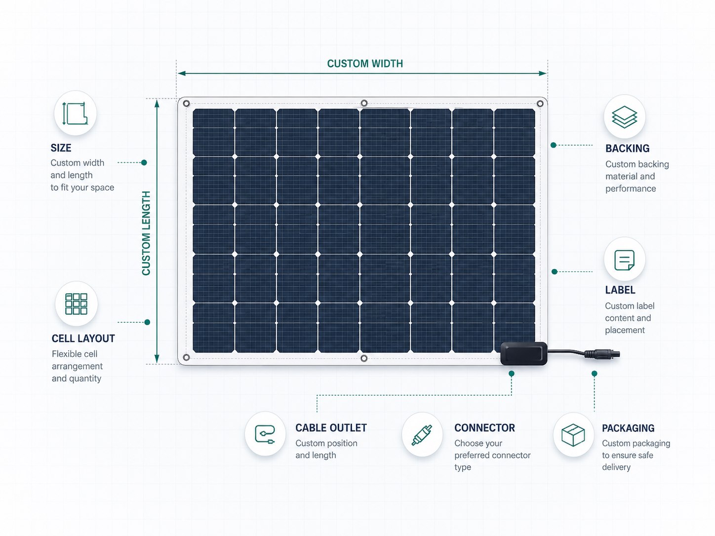 Custom flexible solar panel drawing with size, cell layout, cable outlet and packaging options